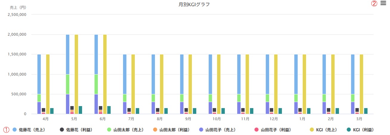 KGIグラフエリア