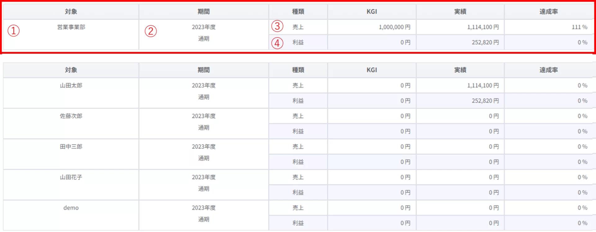 プロジェクト集計結果